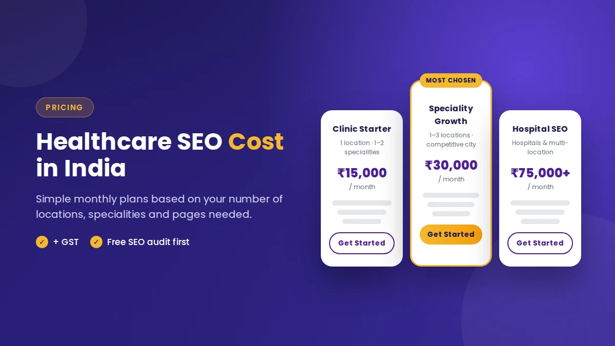 Healthcare SEO cost in India: Clinic Starter ₹15,000, Speciality Growth ₹30,000 and Hospital SEO ₹75,000+ per month plans