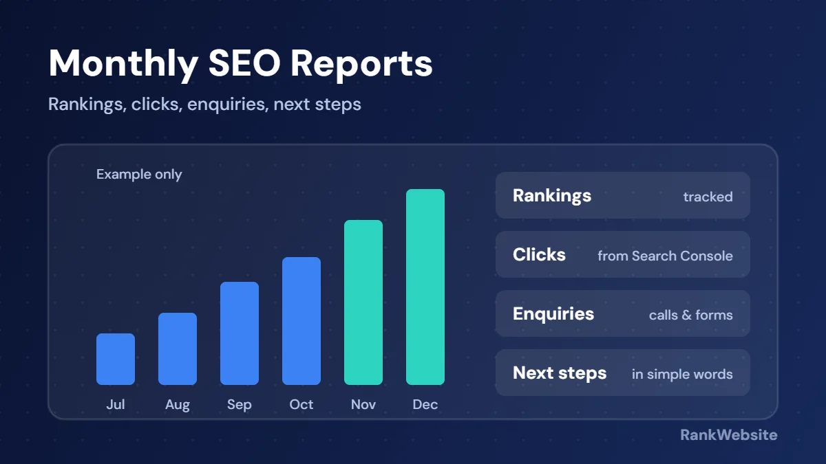 Example monthly SEO report showing rankings, clicks and enquiries