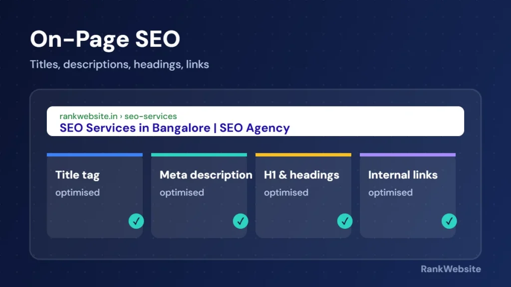 On-page SEO: optimised title tag, meta description, headings and internal links