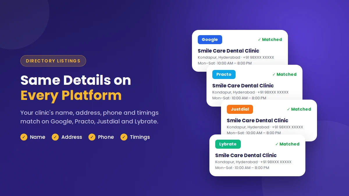Same clinic name, address, phone and timings matched across Google, Practo, Justdial and Lybrate listings