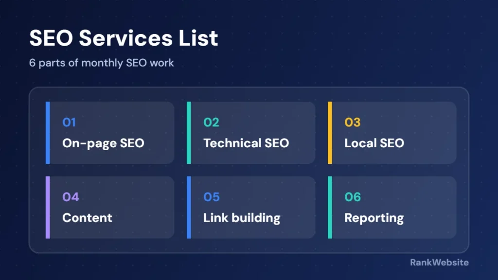 SEO services list: on-page SEO, technical SEO, local SEO, content, link building and reporting